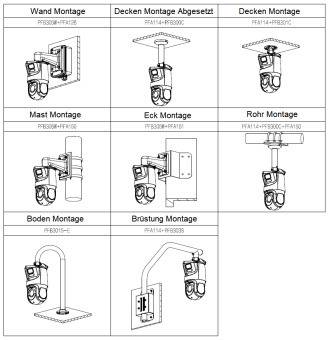 Diagramm mit verschiedenen Kameramontagemöglichkeiten: Wand, Mast, Boden, Ecke, Einbaudecke, Standarddecke, Deckenhalterung und Brüstung.