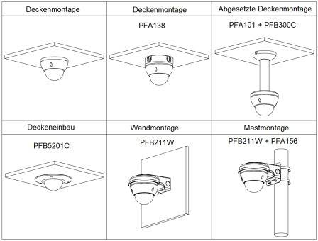 Diagramm, das vier Arten von Überwachungskamera-Halterungen zeigt: Decke, abgehängt, Einbau-Decke und Wand.
