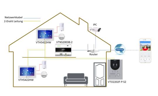 Dahua - VTO2202F-P-S3 - Kamera - Hybrid