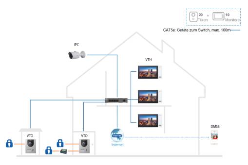 Dahua - VTO2202F-P-S3 - Kamera - Hybrid