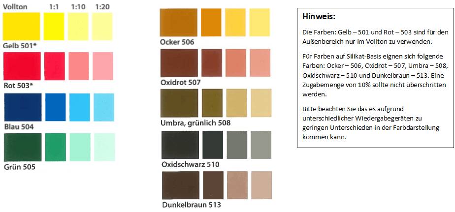 PUFAS Vollton- und Abtönfarbe 250 ml 506 ocker