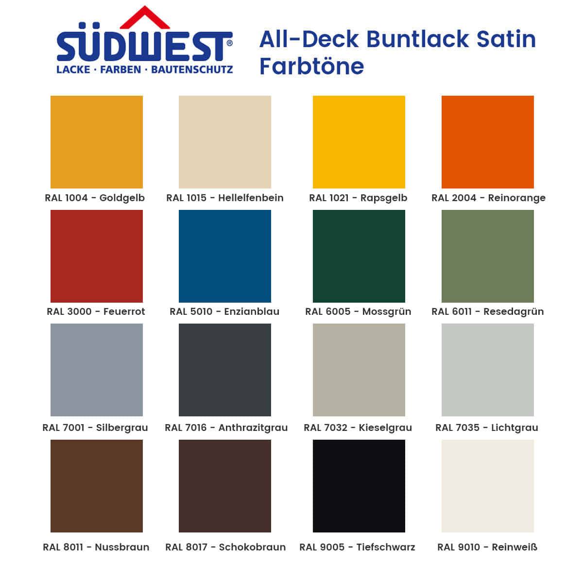 SÜDWEST All-Deck Buntlack Satin 0,75 Liter RAL 1004 - Goldgelb