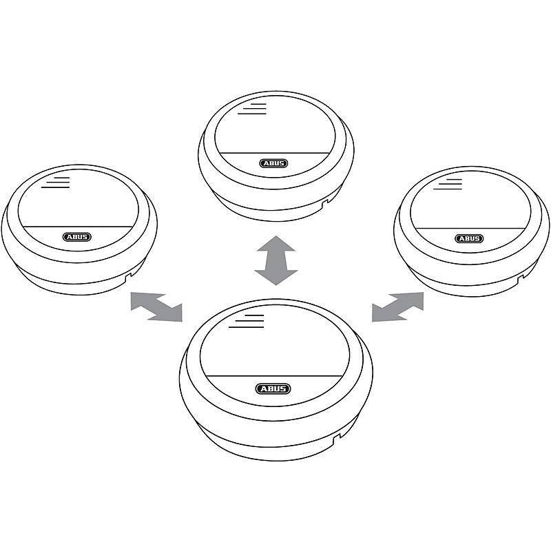 3er Set Abus Funk-Rauchmelder RM40 Lithium, RAUCHMELDER-SET - Modell: RM40 | Set-Inhalt: 3x Rauchmelder | nach Richtlin