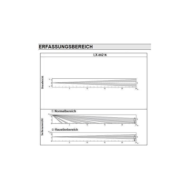 Optex 24m Aussenbewegungsmelder LX-802 Strecke, Aussenbewegungsmelder | Einsatzgebiet:Außenbereich | Funktionen:Empfind
