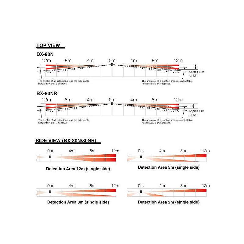 24m-12m Aussenbewegungsmelder BX-80 N beidseitig, Aussenbewegungsmelder | Einsatzgebiet:Außenbereich | Erfassungsbereic