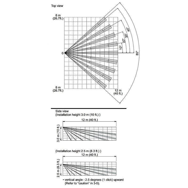 Optex Aussenbewegungsmelder HX-40 AM 12m, Abdeck, Aussenbewegungsmelder | Einsatzgebiet:Außenbereich | Funktionen:Antim