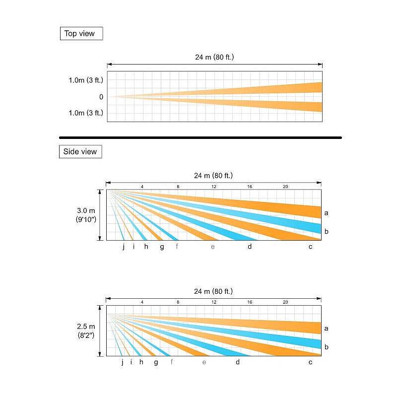 Optex Aussenbewegungsmelder HX-80 N AM 24m, Abdeck, Aussenbewegungsmelder | Einsatzgebiet:Außenbereich | Funktionen:Ant