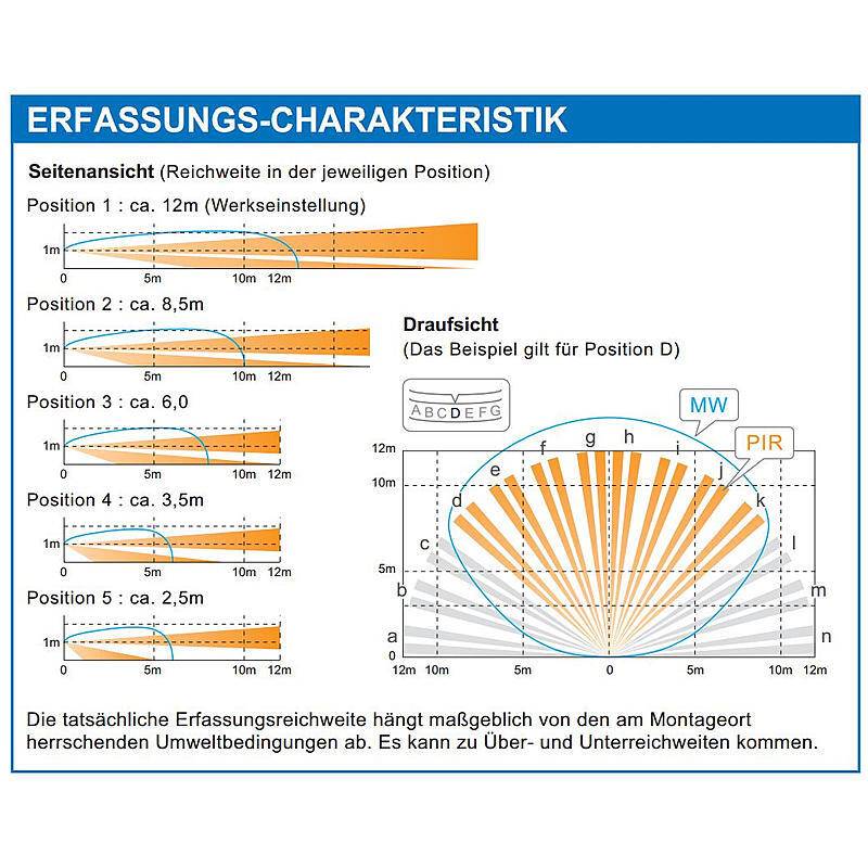 Optex VXi-R PIR Aussenbewegungsmelder, Aussenbewegungsmelder | Einsatzgebiet:Außenbereich | Erfassungsbereich:12 m | Bl