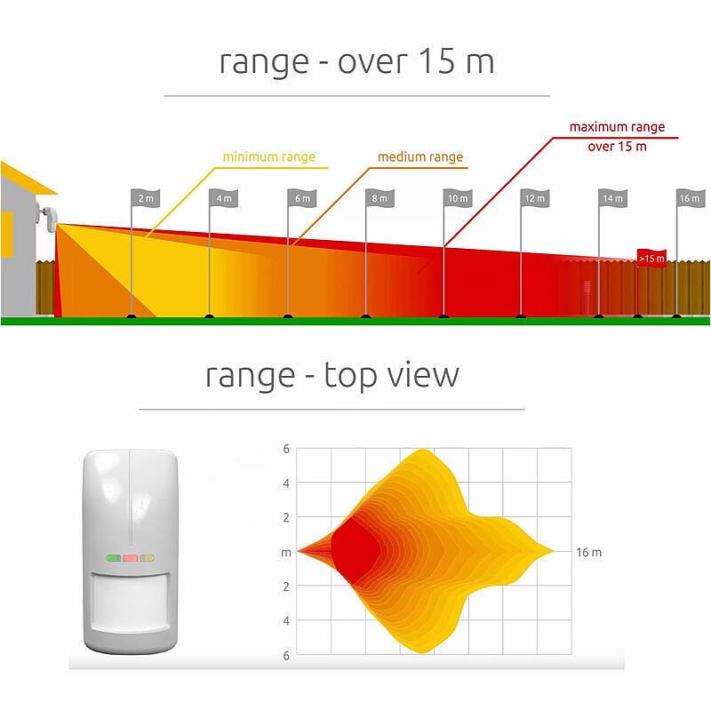 Satel Opal Dual Außenbewegungsmelder PIR+MW weiss, Aussenbewegungsmelder | Einsatzgebiet:Außenbereich | Leuchtmittel: L
