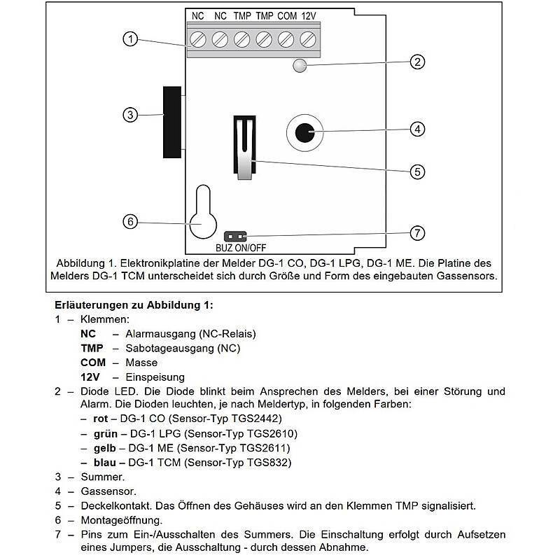 Elektronische Steuerplatine mit Alarmausgängen: NC, TMP, DG-1CG, DG-1PL; LED-Anzeigen für verschiedene Sensorbetriebszustände; Verbindungspunkte beschriftet; Diagramm für Installation und Einrichtung.