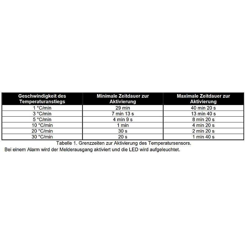 Satel TSD-1 Dual Rauch- und Hitzemelder 12V, Rauchmelder, Hitzemelder, Multikriterien-Melder | nach Richtlinien: EN 54