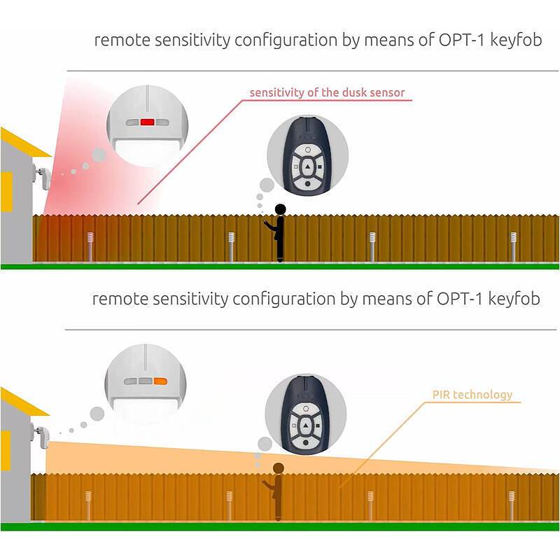 Satel OPT-1 Fernbedienung für OPAL Plus / Pro, Fernbedienung, Zubehörartikel | Funktionen:Programmierung