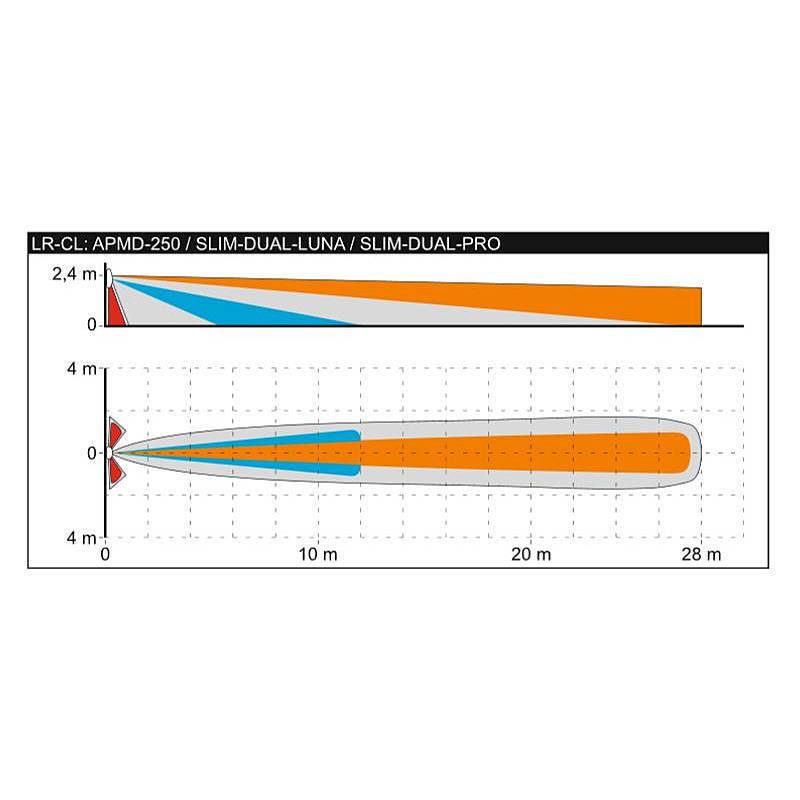 Satel LR-CL Gehäuseabdeckung + Fresnel-Linse, Zubehörartikel, Gehäuse