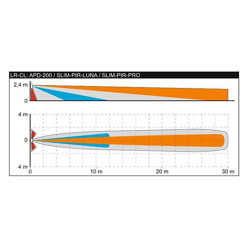 Satel LR-CL Gehäuseabdeckung + Fresnel-Linse, Zubehörartikel, Gehäuse