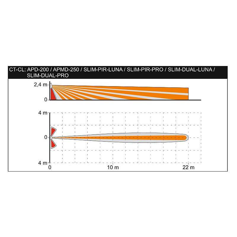 Satel CT-CL Gehäuseabdeckung + Fresnel-Linse, Zubehörartikel, Gehäuse