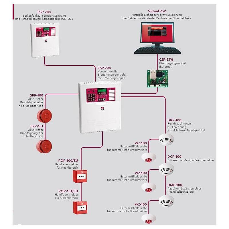 Satel DMP-100 Hitze-/Rauchmelder (Multikriterien), Rauchmelder, Hitzemelder, Multikriterien-Melder - Modell: 100, CSP |