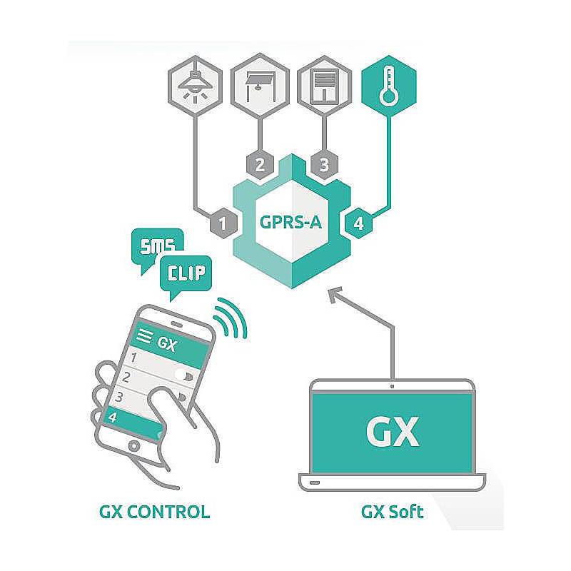 GPRS-A LTE Wählgerät - GPRS-Kommunikationsmod. LTE, mini SIM-Karte erforderlich | Wählgerät | Bedienung:per App, per PC