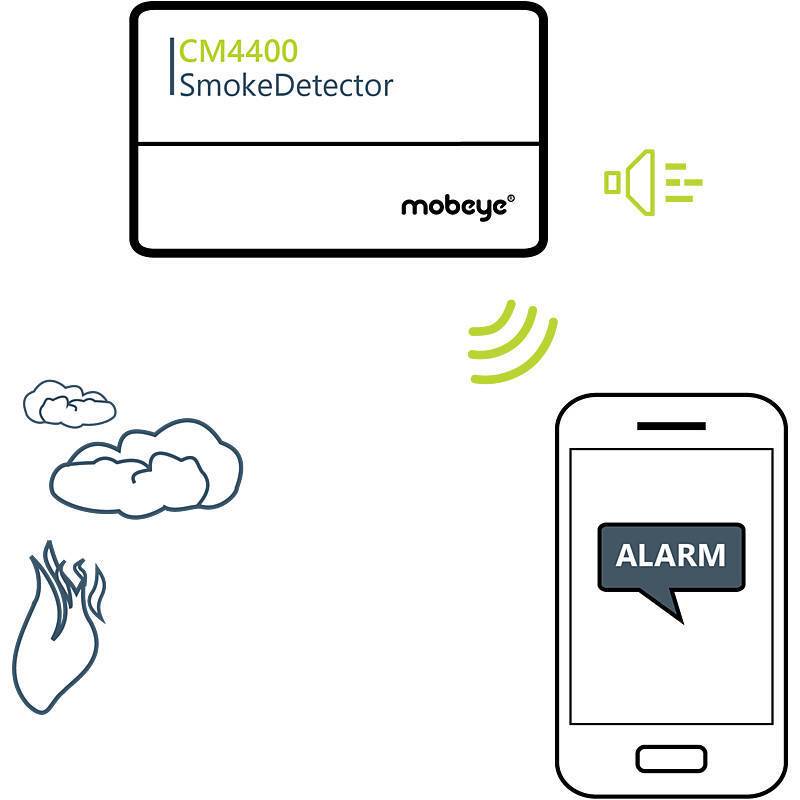 Mobeye CM4400H LTE-M Hitzemelder, Hitzemelder | Einsatzgebiet:Privat | mit GSM-Modul: Ja | Funktionen:Alarmierung