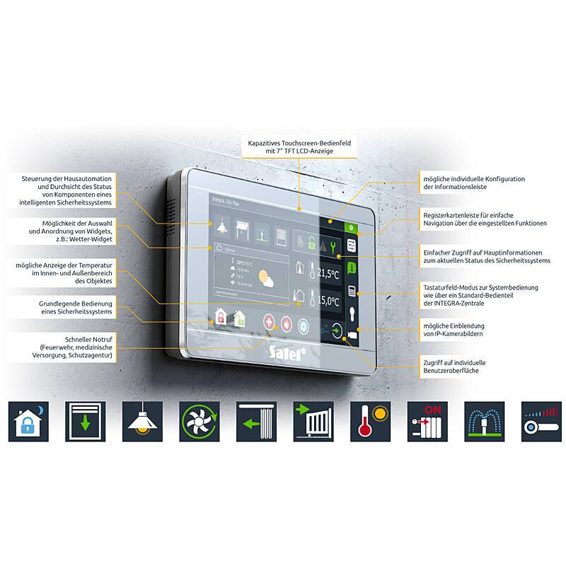 Annotiertes Touchscreen-Bedienfeld für Gebäudeautomation, das verstellbare Widgets, Navigationsschaltflächen, Temperaturregelung, Statusanzeige und schnellen Zugriff auf Funktionssymbole zeigt.