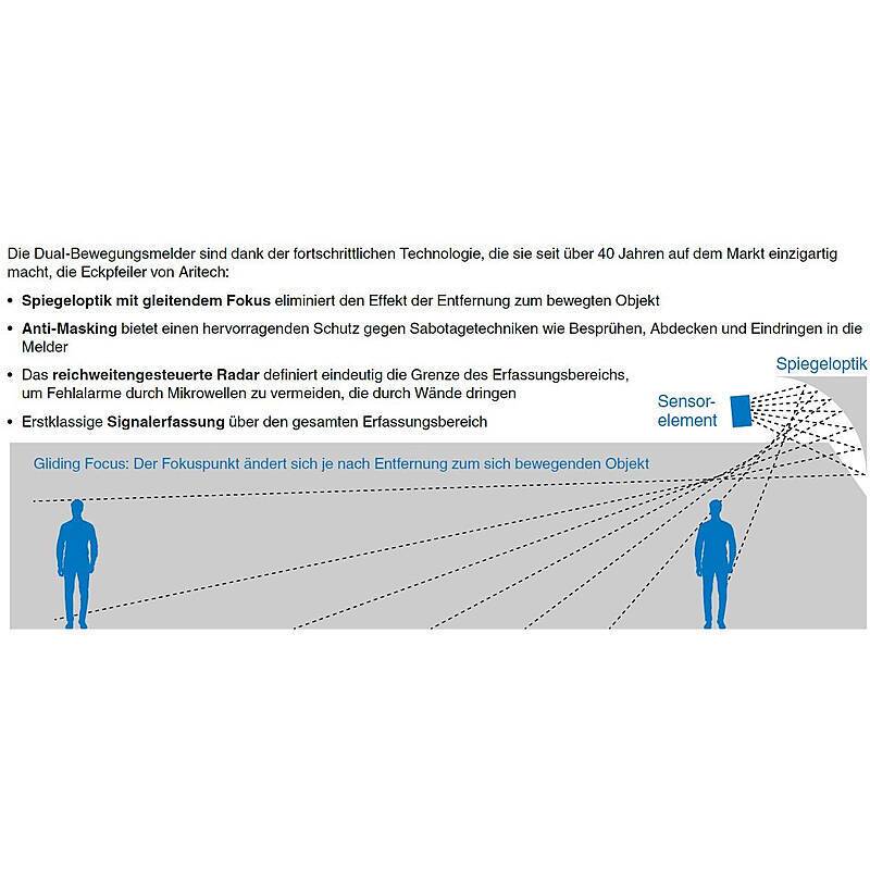 Aritech DD1012AM-N Dual-Bewegungsmelder PIR/MW, professioneller Antimasking-Bewegungsmelder für Einbruchmeldeanlagen |