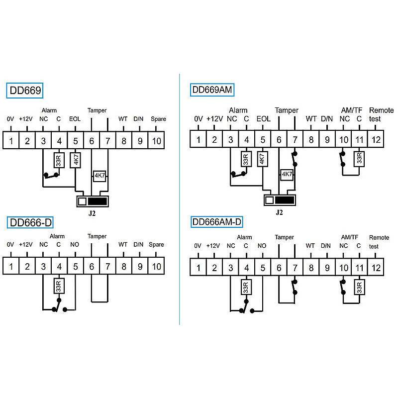 Zwei Sätze von Diagrammen mit den Bezeichnungen 'DD6699AM-D' und 'DD666AM-D' zeigen Alarmanlage-Anschlüsse mit ihren Pinnummerierungen, einschließlich NC, C, EOL, WT, DN und anderen.