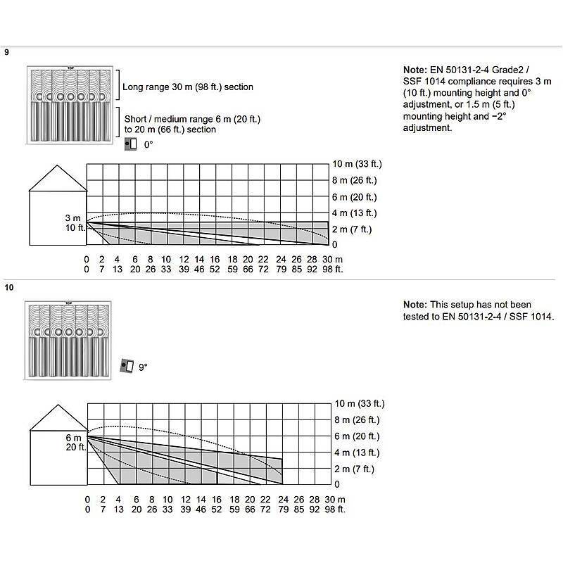 Aritech DDI602AM-F3 Außenbewegungsmelder Dual, Dual Aussenbewegungsmelder, Anti-Masking, PIR/MW | Erfassungsreichweite