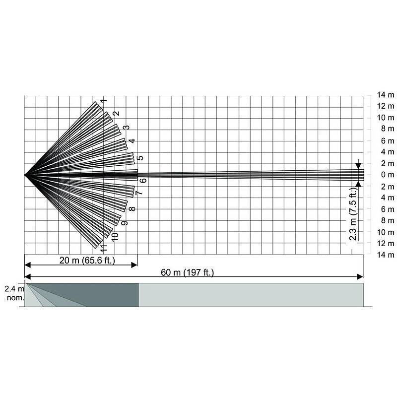 Aritech VE736 Bewegungsmelder PIR, Bewegungsmelder, Vorhangmelder | nach Richtlinien:EN 50131 Grad 2, VdS G104516 | Ein