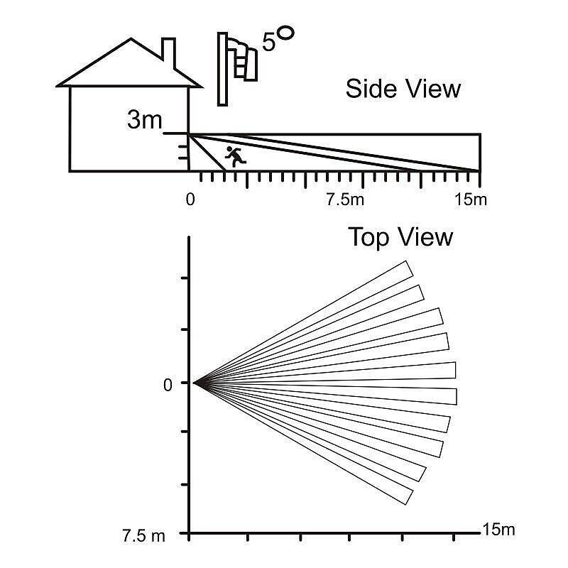 Aritech 6910P Bewegungsmelder Außen PIR, Aussenbewegungsmelder | Einsatzgebiet:Außenbereich, Haus, Wohnung | Leuchtmitt