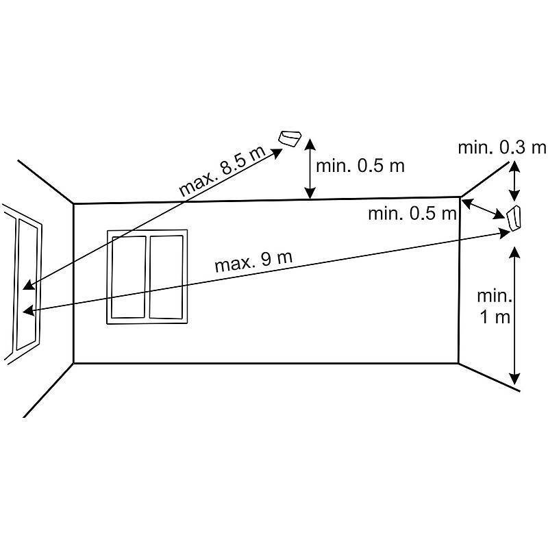 Aritech GS960 Glasbruchmelder akustisch weiß VdS-B, VdS-B Akustischer Glasbruchmelder (EN Grade II) | Reichweite 1 bis