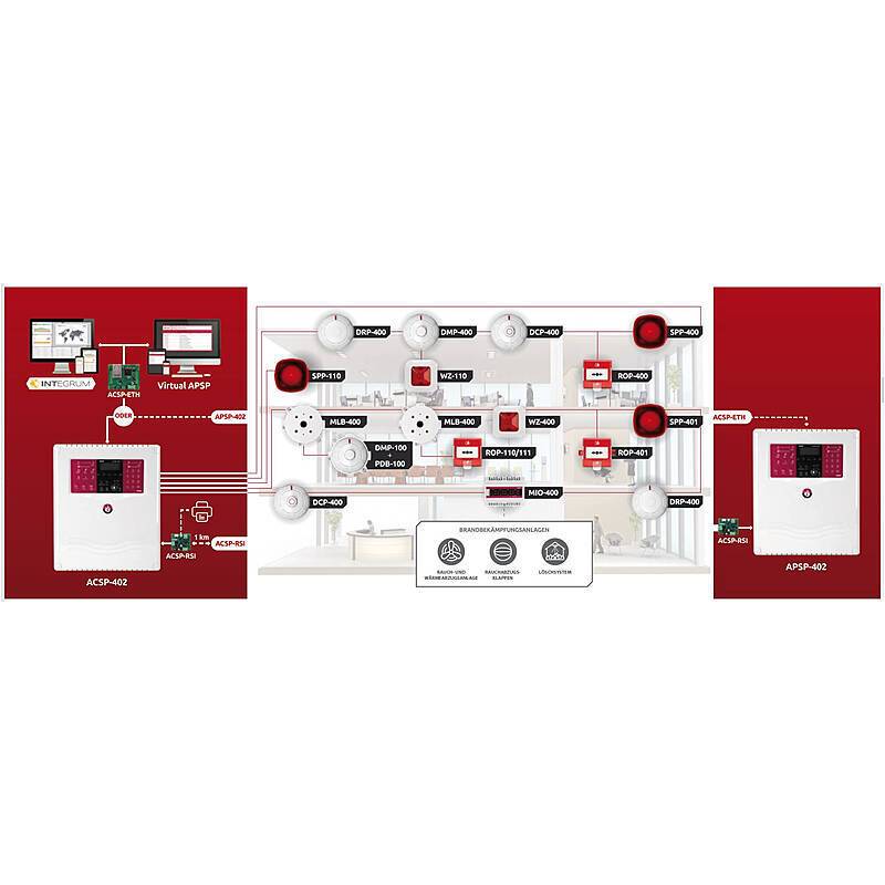 Satel ACSP-ETH Ethernet-Kommunikationsmodul, Zubehörartikel, Übertragungsmodul - Modell: ACSP | Funktionen: automatisch
