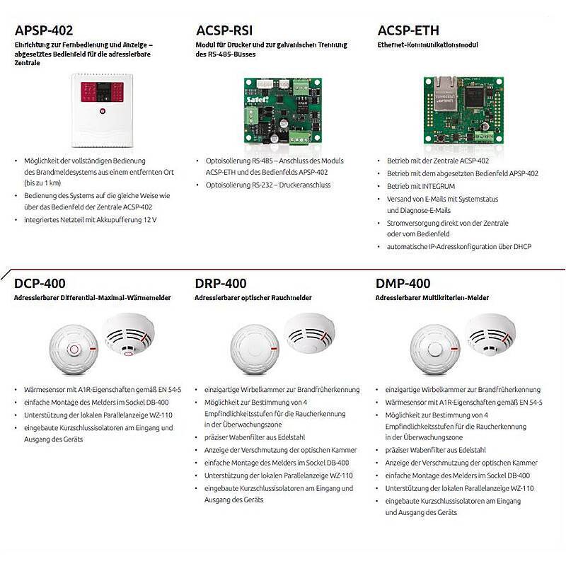 Satel APSP-402 Feuerwehrbedienfeld, Bedienteil für Brandmeldezentralender Serie Satel CSP-200 | Technik: Verdrahtet | D