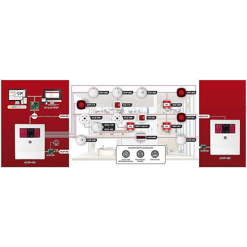 Satel ROP-400/EU Adressierbarer Handfeuermelder, Feuertaster - Modell: ACSP | Technik: Verdrahtet | Funktionen: mechani