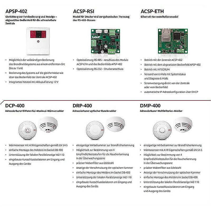 Satel ROP-401/EU Adressierbarer Handfeuermelder, Feuertaster - Modell: ACSP | Technik: Verdrahtet | Funktionen: mechani