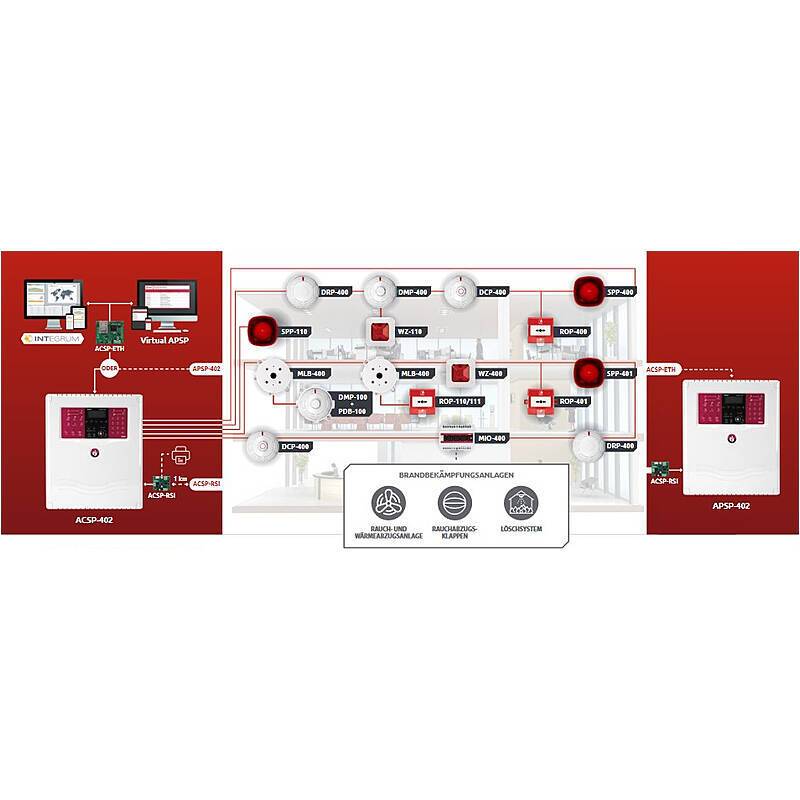 Diagramm eines Brandmeldesystems mit Steuerungspanels, Detektoren und Alarmen. Zeigt Verbindungen und Komponenten zur Überwachung.