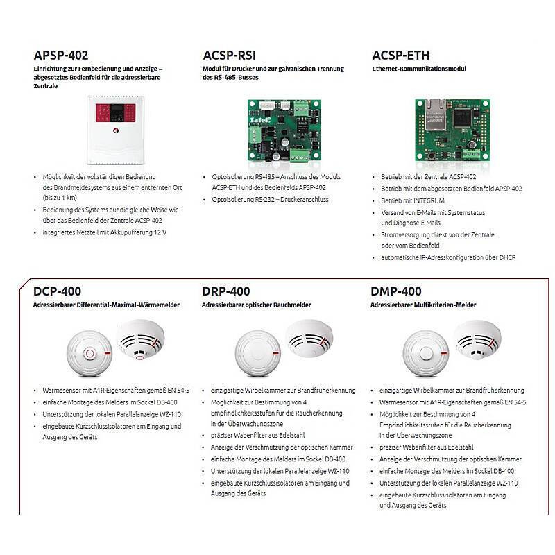 Das Bild zeigt verschiedene elektronische Module für Kommunikation und Überwachung in Gebäudesystemen, darunter APSP-402, ACSP-RSI, ACSP-ETH, DCP-400, DRP-400 und DMP-400. Jedes Modul wird mit einer kurzen Beschreibung seiner Funktion und Spezifikationen präsentiert.
