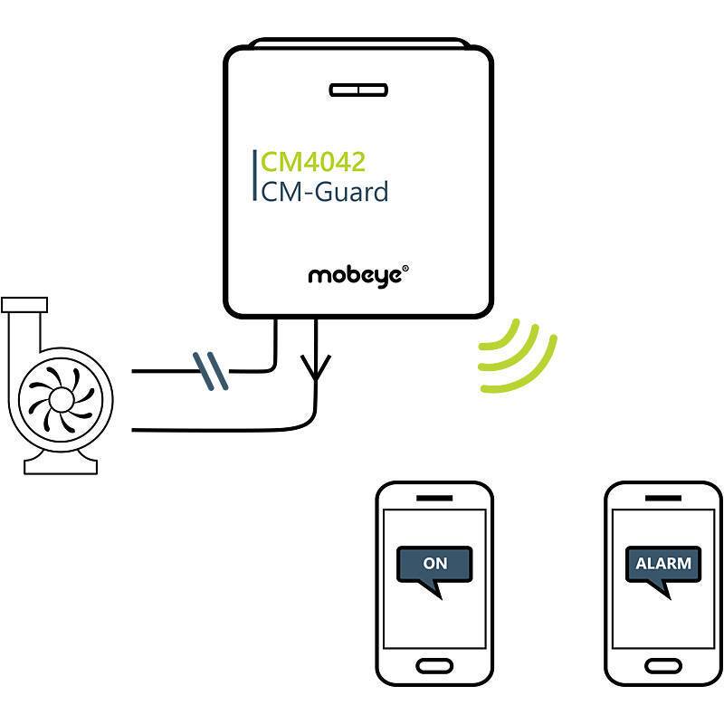 Mobeye CM4042X CM-Guard LTE-M Alarm Modul, Alarmmodul | Einsatzgebiet:Außenbereich, Schifffahrt, Baustellen, Sicherheit