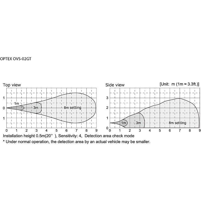Optex OVS-02GT Fahrzeugdetektion, 8m, bis 35 km/h, Bewegungsmelder | Einsatzgebiet:Außenbereich | Erfassungsbereich:8 m