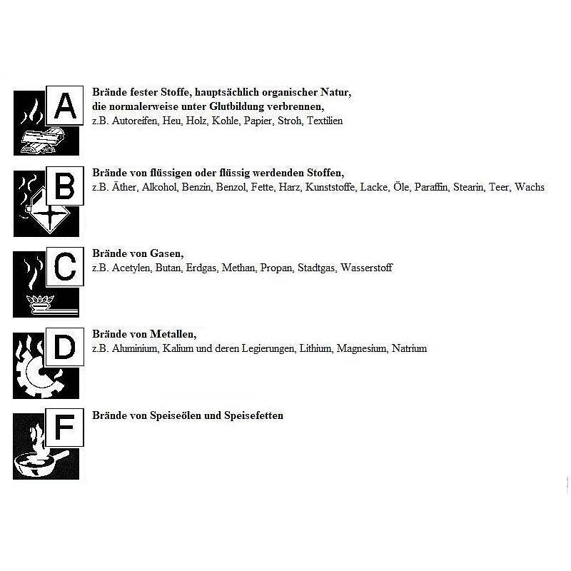 GLORIA Fettbrandlöscher FA 3 Easy, Set-Inhalt: Wandhalterung, Feuerlöscher | Aufladelöscher, Feuerlöscher - Modell: Eas