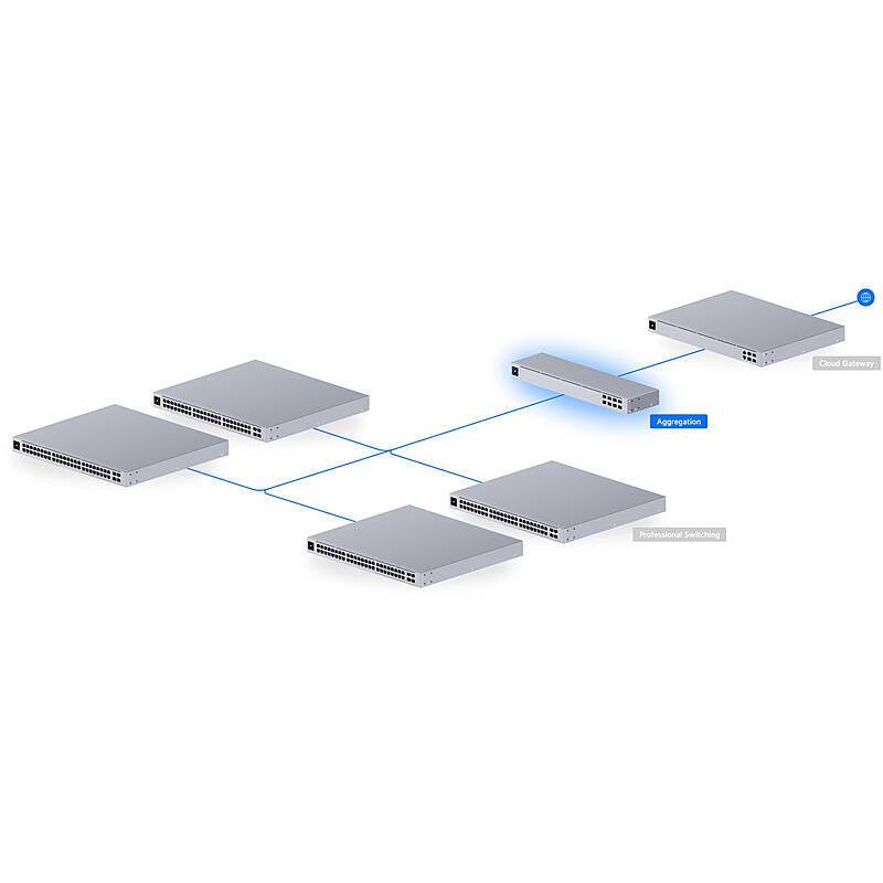 Ubiquiti UniFi USW-Aggregation Switch 8-port, L2, Moderner Layer-2-Switch für Glasfaserbasierte Strukturen | Ports: 8×
