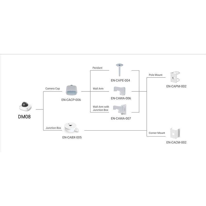 Eagle Eye DM08b IP-Kamera 4MPx T/N IR, PoE, IP66, 4 MegapixelDome Kamera | Blickwinkel:100° (Objektiv-Brennweite 2,8 mm