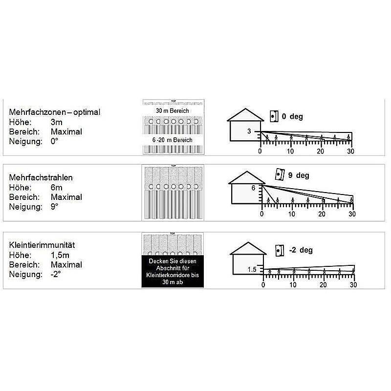 2er-Pack Secvest Aussenbewegungsmelder FUBW50022, Set, Aussenbewegungsmelder | Set-Inhalt:Aussenbewegungsmelder | Einsa