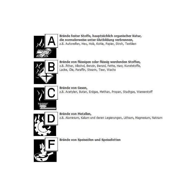 3er Set GLORIA Autofeuerlöscher P2 GM m. Manometer, Set-Inhalt: 3x Feuerlöscher, 3x Halterung | FEUERLÖSCHER-SET - Mode