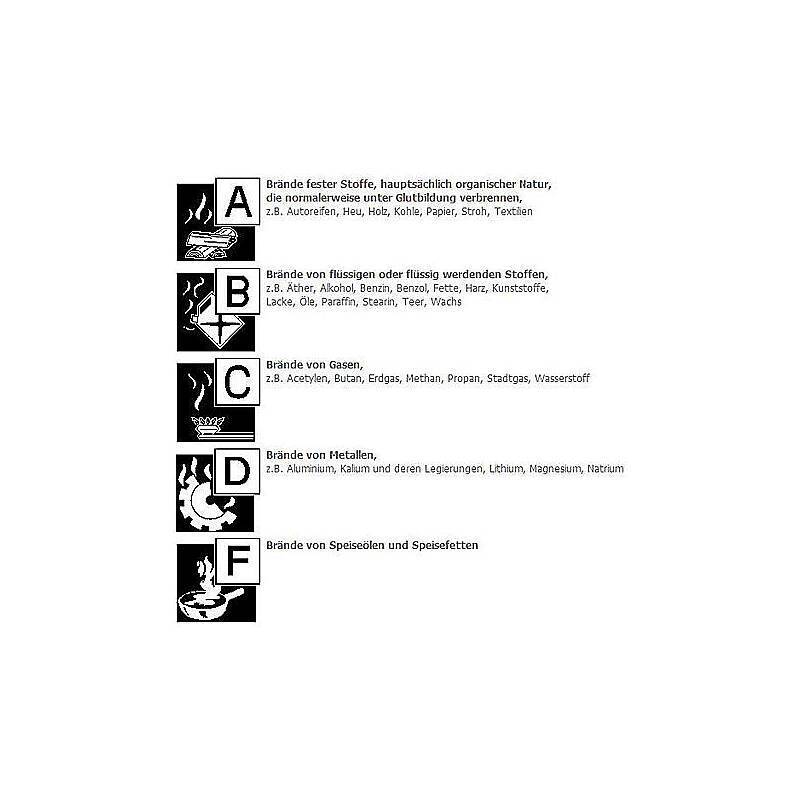 3er Set GLORIA Autolöscher P 1 DB mit Kfz-Halter, Set-Inhalt: 3x Feuerlöscher, 2x Halterung | FEUERLÖSCHER-SET - Modell