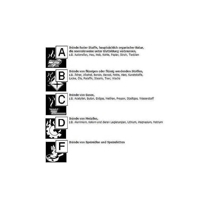 3er Set GLORIA Pulver-Feuerlöscher P12 PRO, Set-Inhalt: 3x Feuerlöscher, 3x Halterung | FEUERLÖSCHER-SET - Modell: Pro-