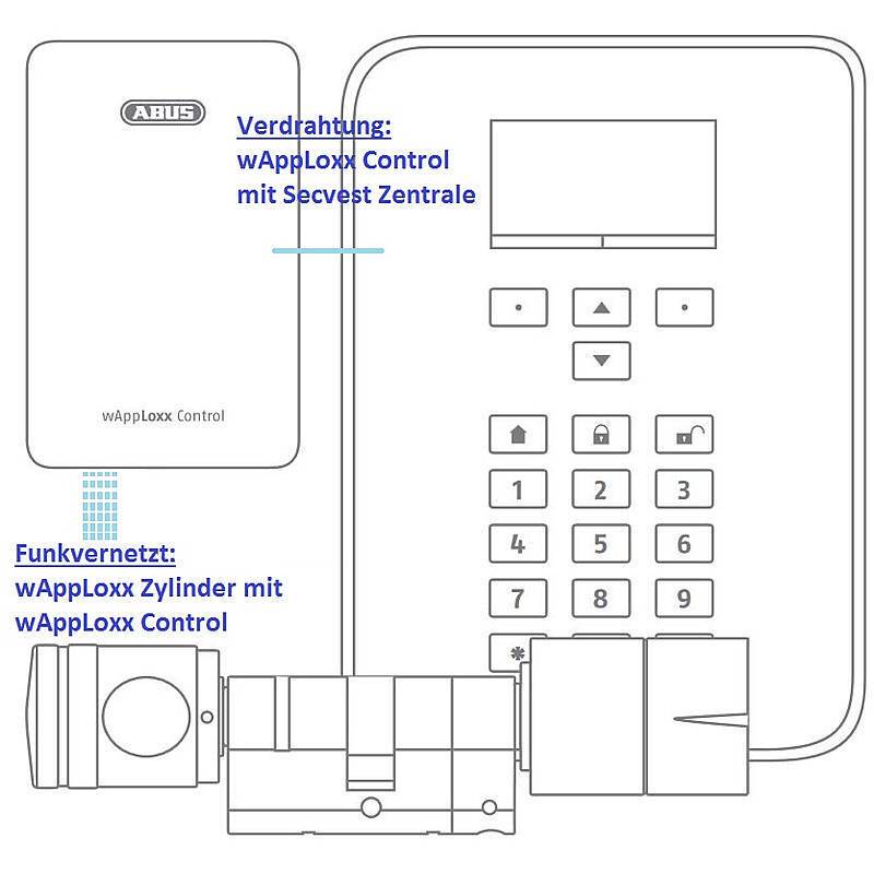 Abus Alarm-Set Secvest Touch + wAppLoxx Pro, Abus Funkalarmanlagen-Set Secvest Touch mit wAppLoxx Pro Schließzylinder -