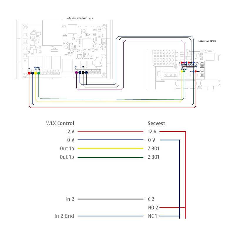 Abus Alarm-Set Secvest Touch + wAppLoxx Pro, Abus Funkalarmanlagen-Set Secvest Touch mit wAppLoxx Pro Schließzylinder -