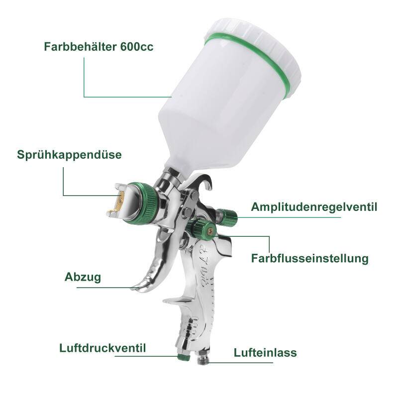 2X HVLP Lackierpistole Düsen(1.4/1,7/2.0mm) Die schwerkraftkanone 600ml Profi Spritzpistole