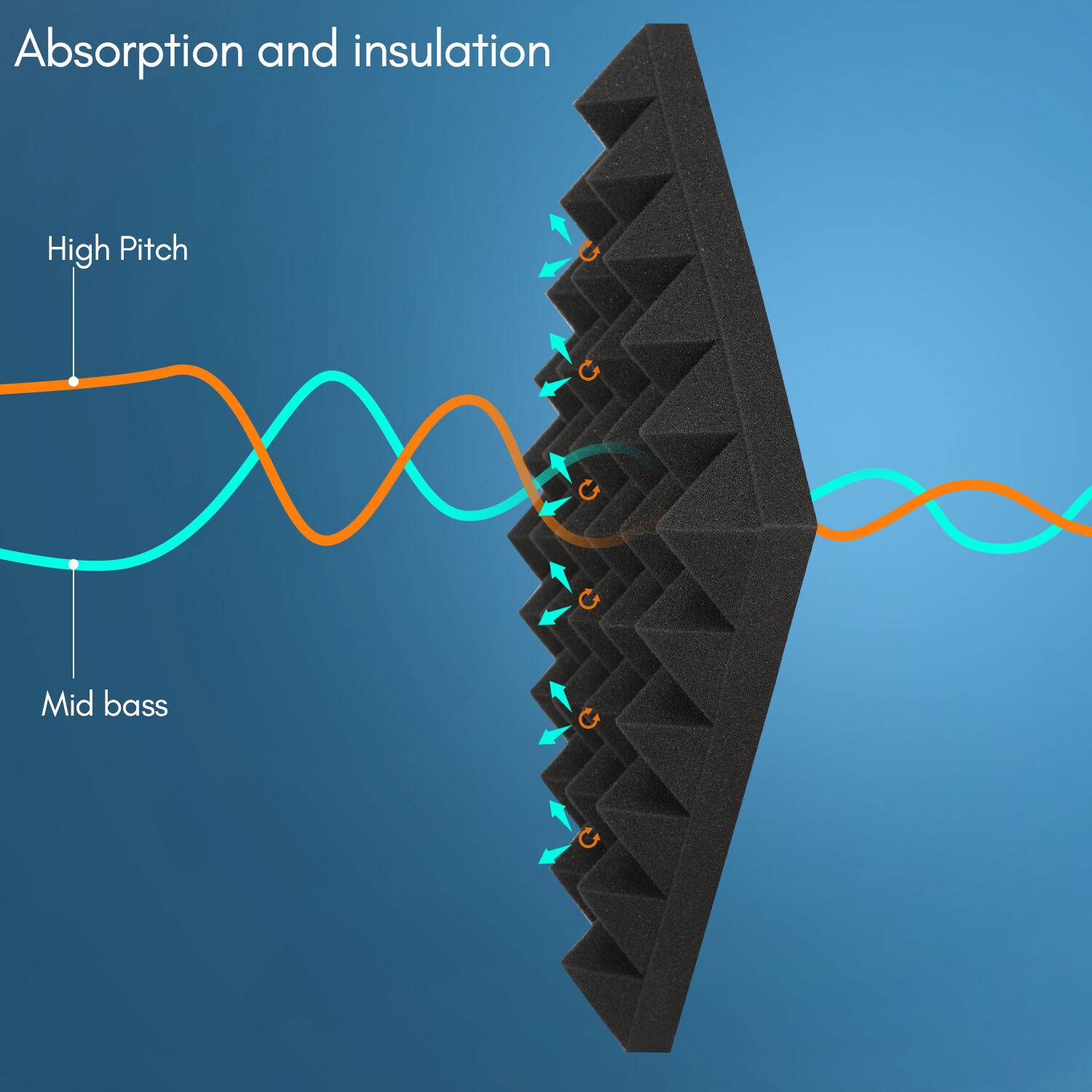 Pyramidenschaumstoff - SELBSTKLEBEND (50x50x 3 cm) Akustikschaumstoff Acoustic Foam self adhesive - Schalldämmmatten zur effektiven Akustik Dämmung