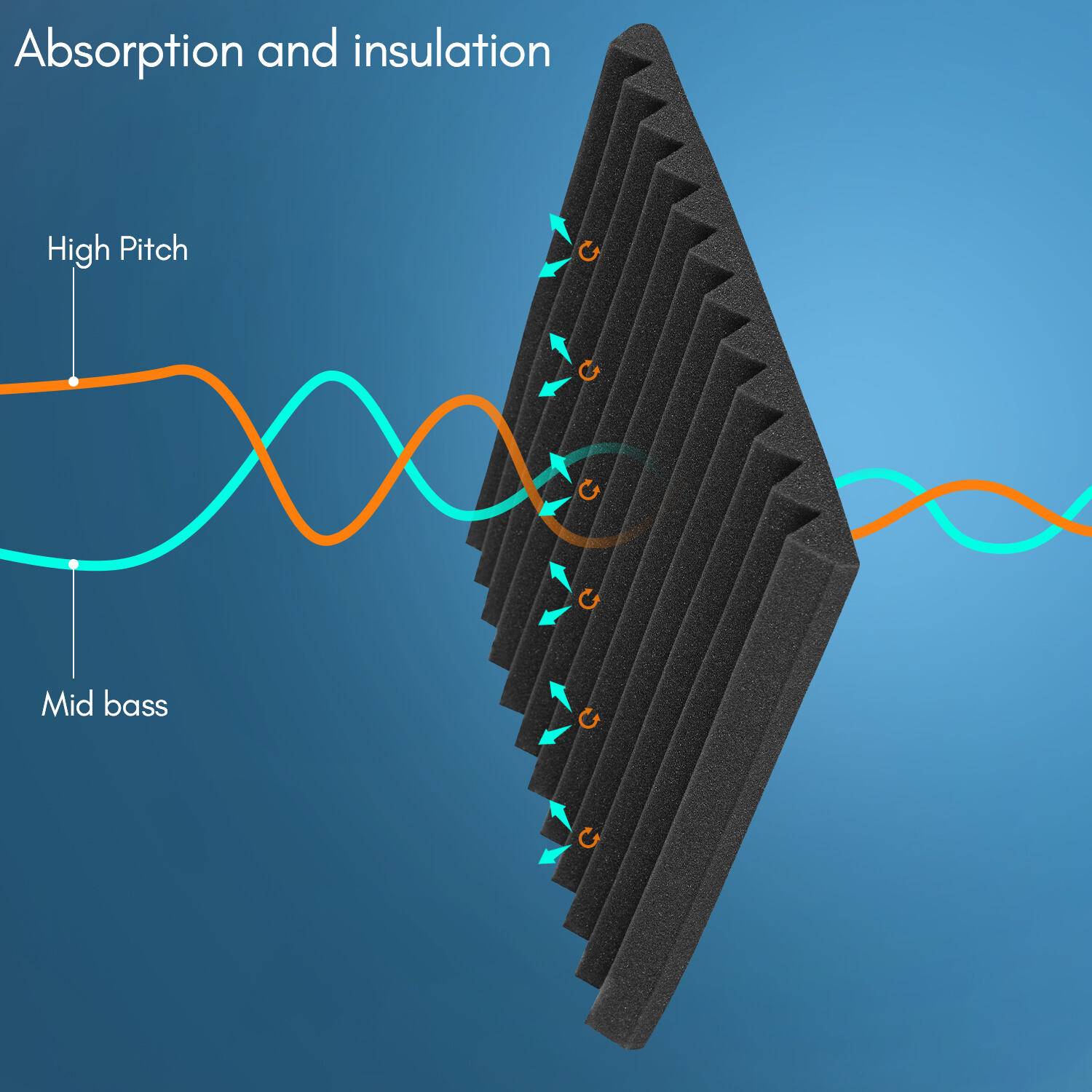 Dreieckschaumstoff- SELBSTKLEBEND (50x50x 2,5 cm) Akustikschaumstoff Acoustic Foam self adhesive - Schalldämmmatten zur effektiven Akustik Dämmung