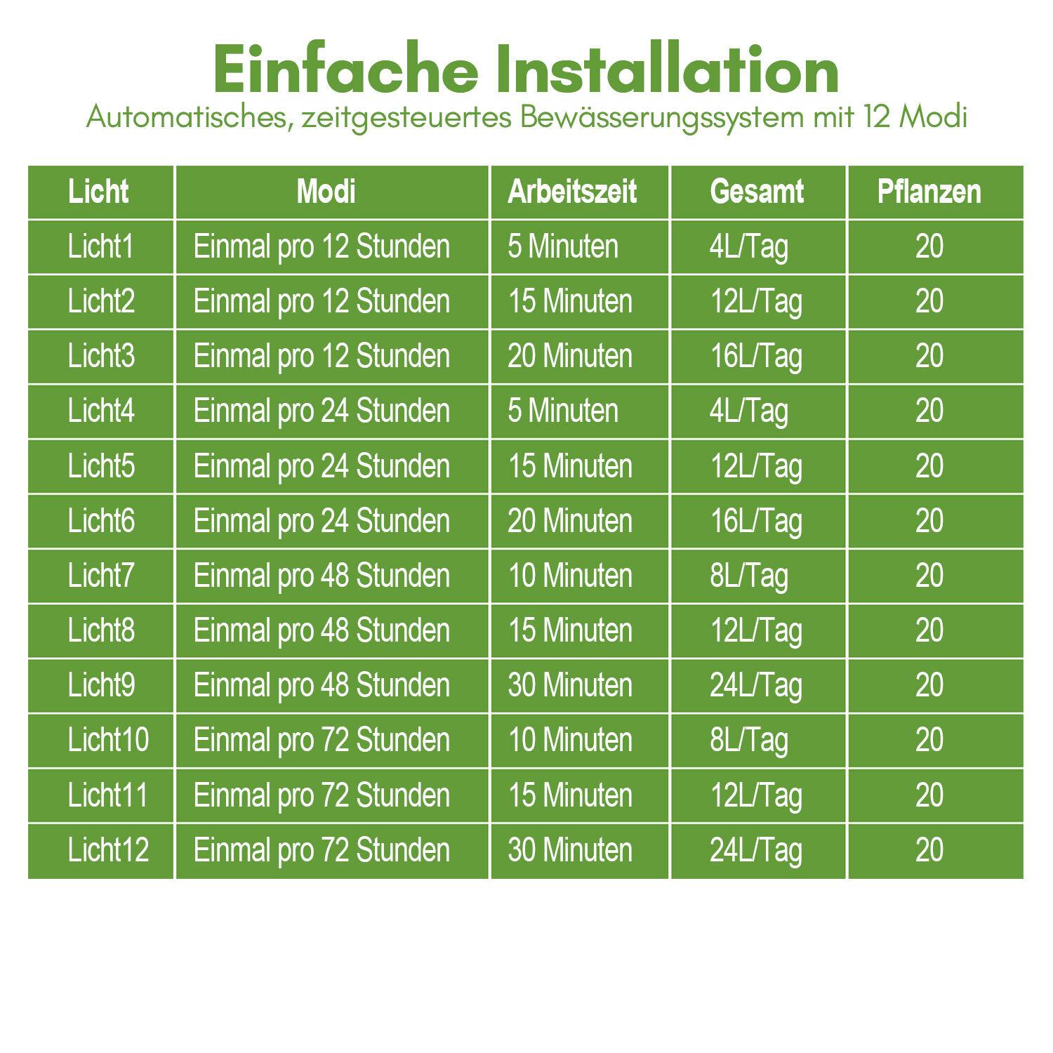 Solar Bewässerungssystem Tröpfchenbewässerung system Automatische Bewässerungssystem Pflanzenbewässerung mit 12 Timer-Modi +20M Schlauch für Gar